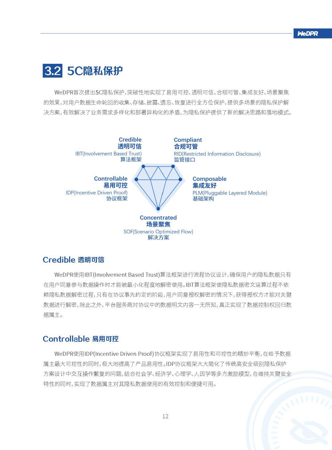 微众银行区块链:WeDPR隐私保护白皮书发布