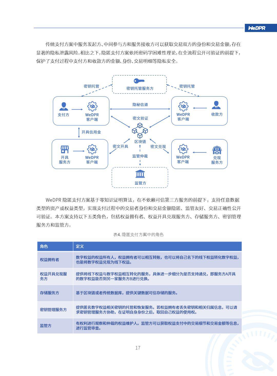 微众银行区块链:WeDPR隐私保护白皮书发布
