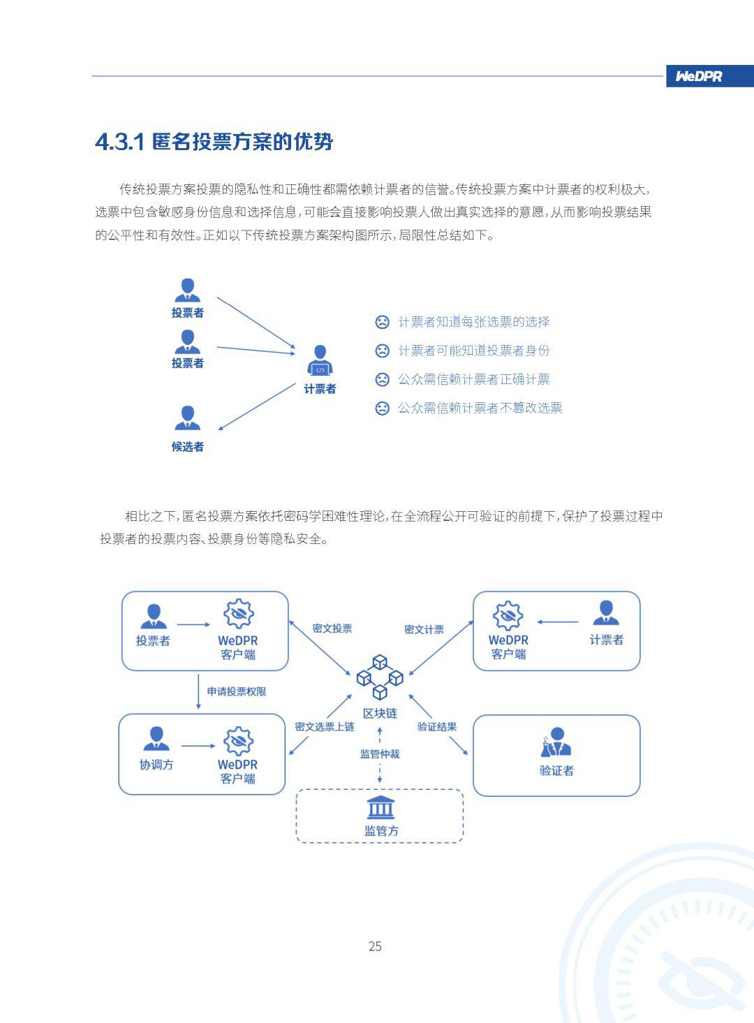 微众银行区块链:WeDPR隐私保护白皮书发布