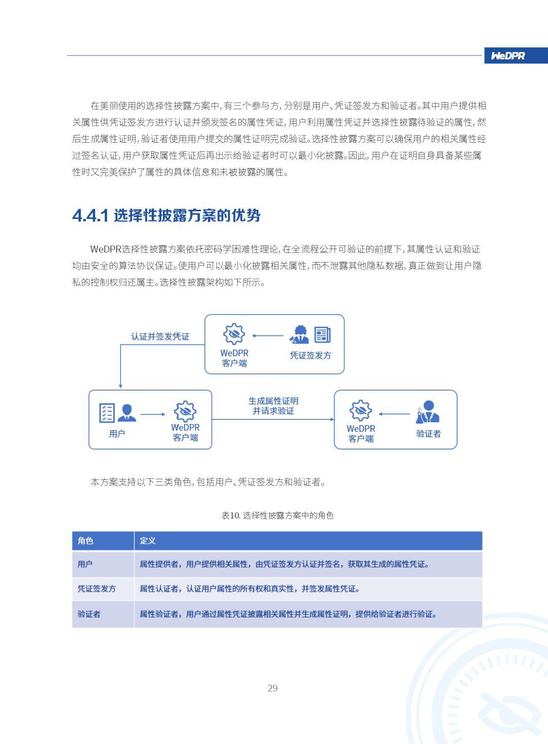 微众银行区块链:WeDPR隐私保护白皮书发布