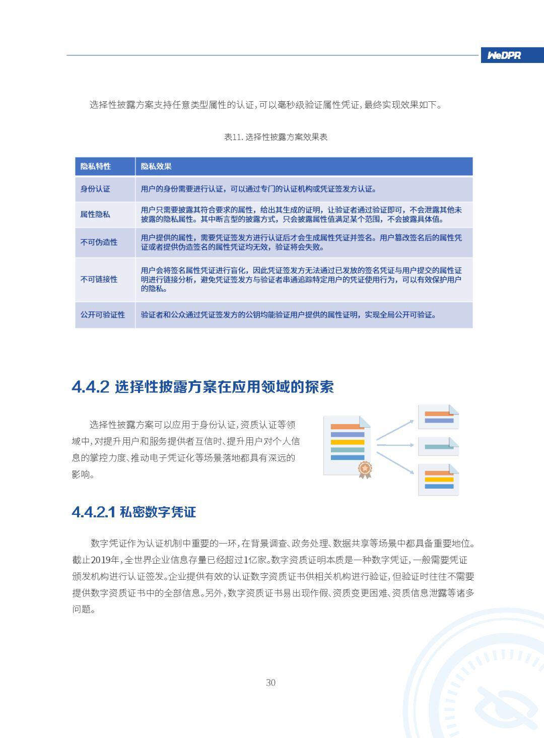微众银行区块链:WeDPR隐私保护白皮书发布