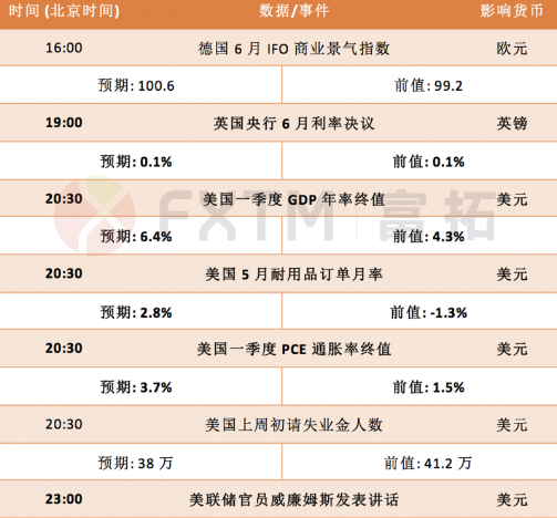 6月24日欧元、英镑、黄金交易策略
