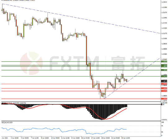 6月24日欧元、英镑、黄金交易策略