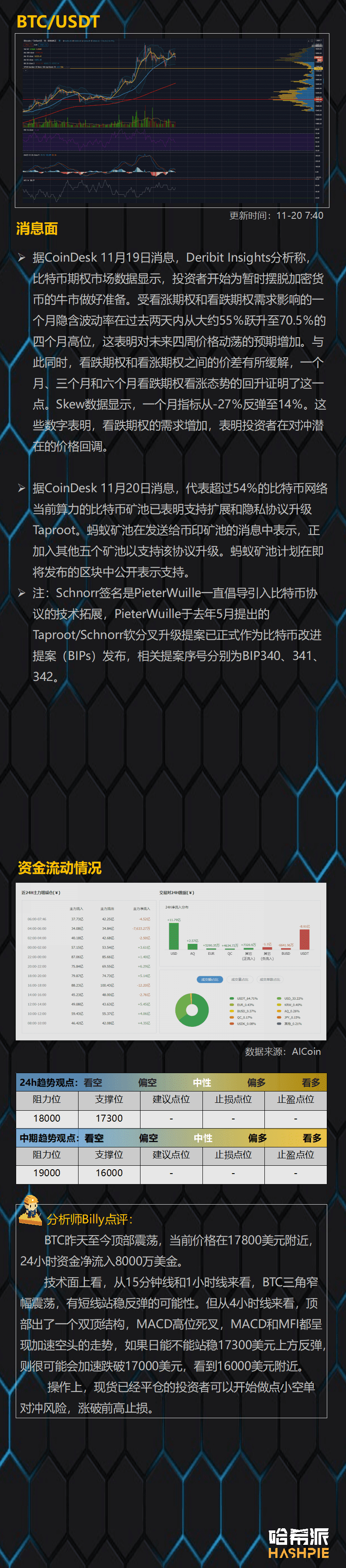 大盘顶部震荡,多看少动