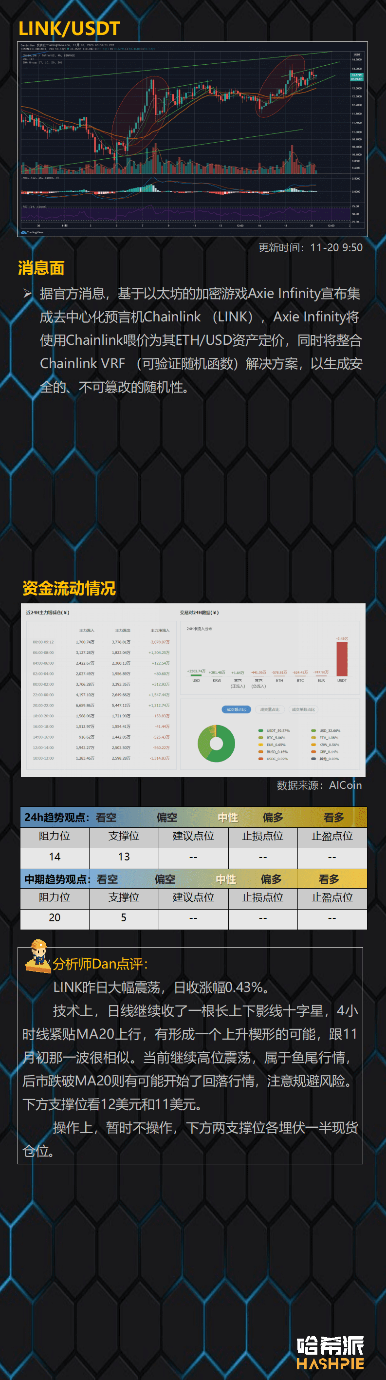 大盘顶部震荡,多看少动