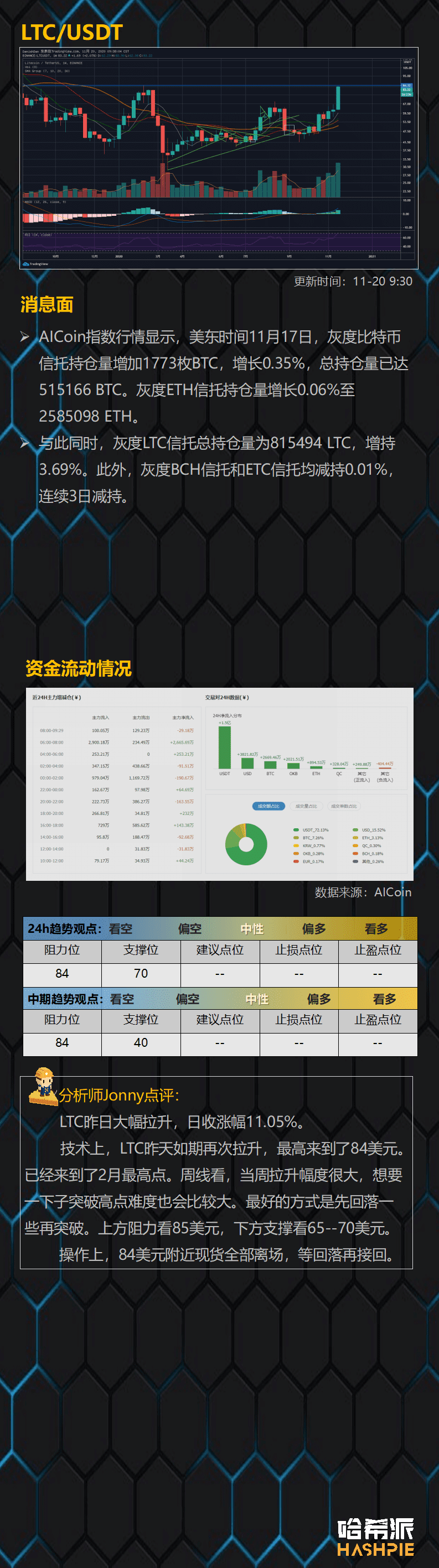 大盘顶部震荡,多看少动