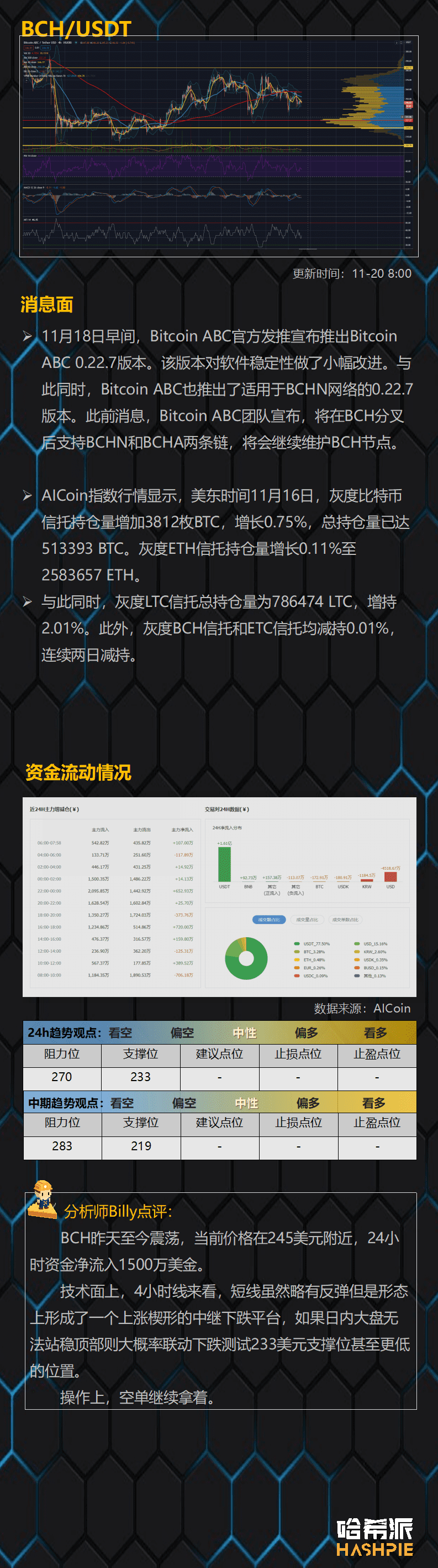 大盘顶部震荡,多看少动