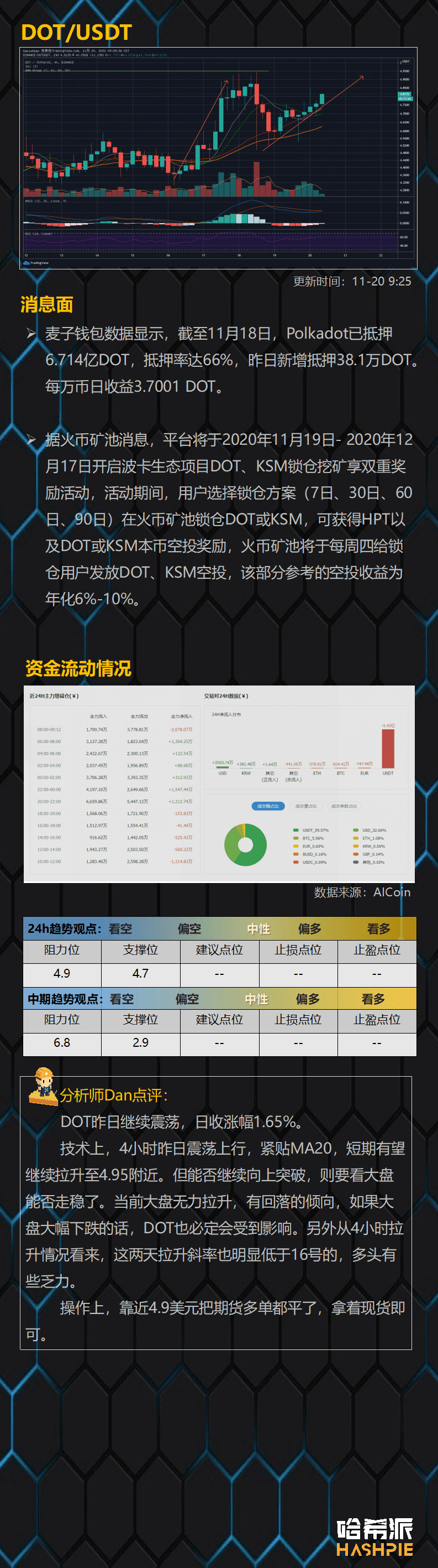 大盘顶部震荡,多看少动