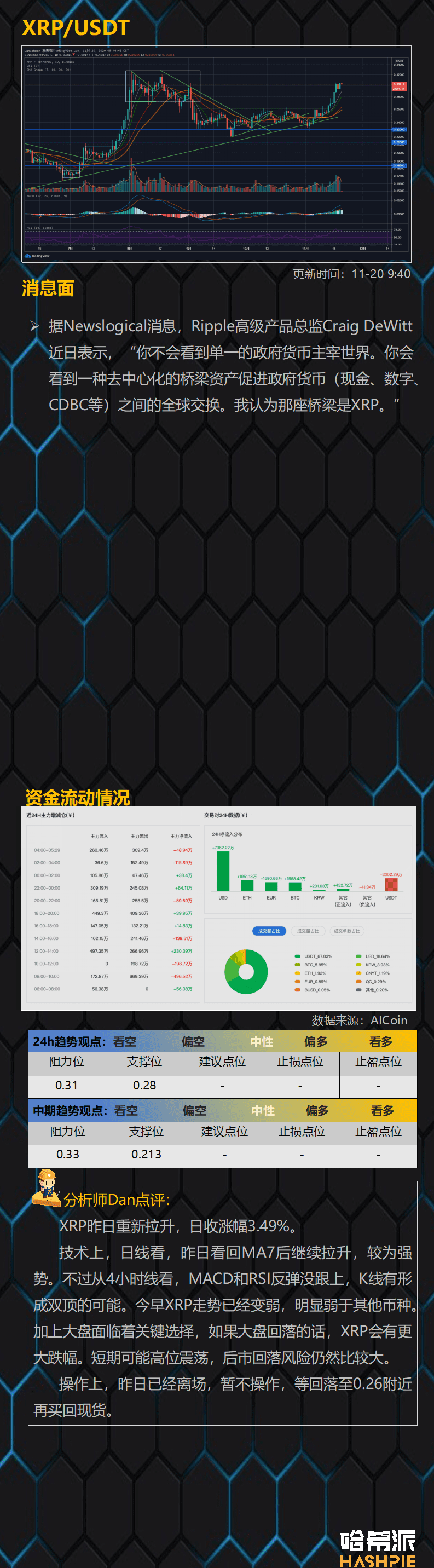 大盘顶部震荡,多看少动
