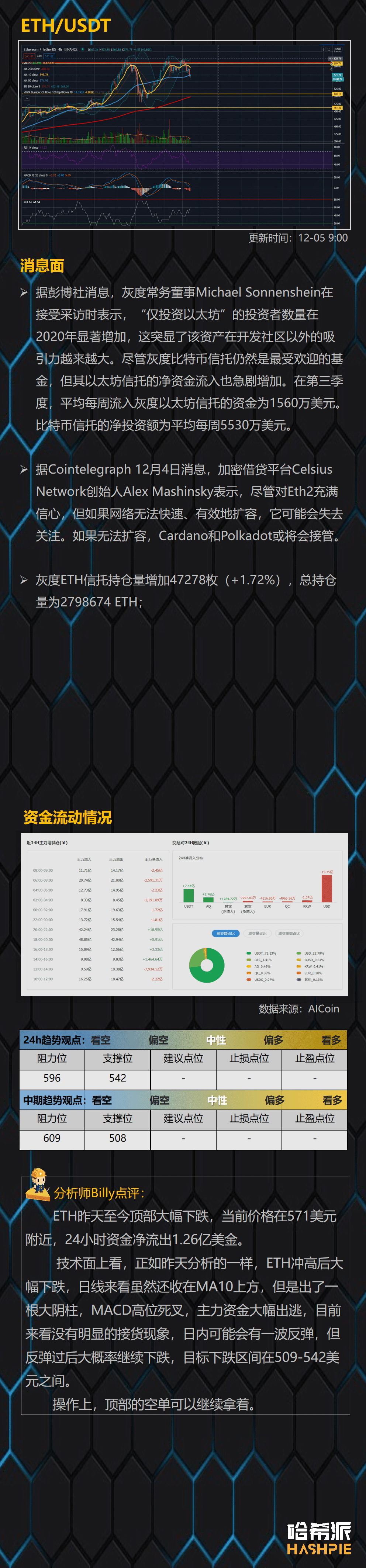 大盘如期下跌，行情暂时休整