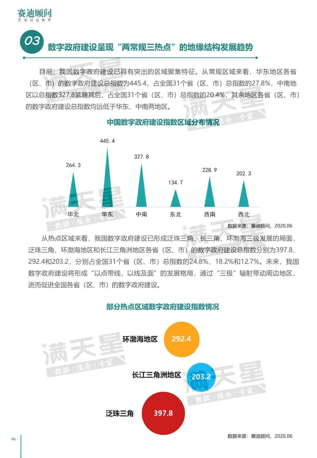 中国电子信息产业发展研究院:2020中国数字政府建设白皮书