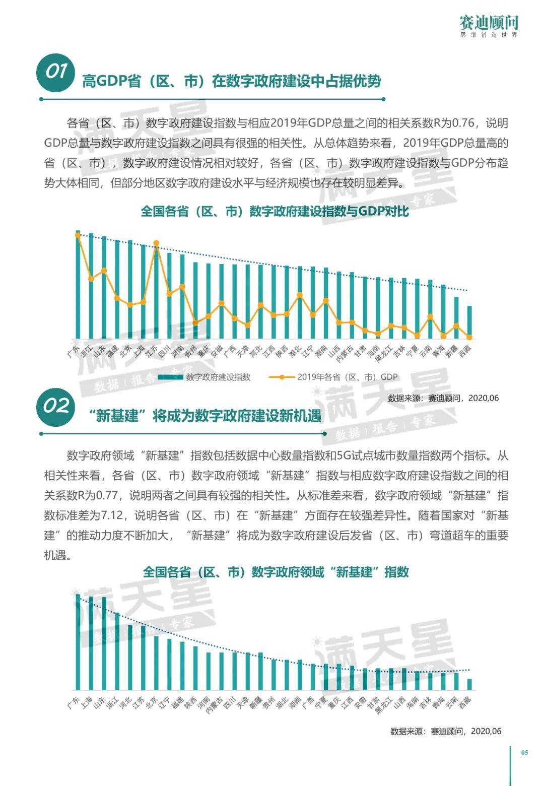中国电子信息产业发展研究院:2020中国数字政府建设白皮书