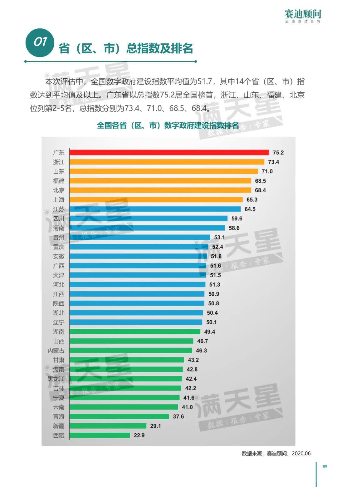 中国电子信息产业发展研究院:2020中国数字政府建设白皮书