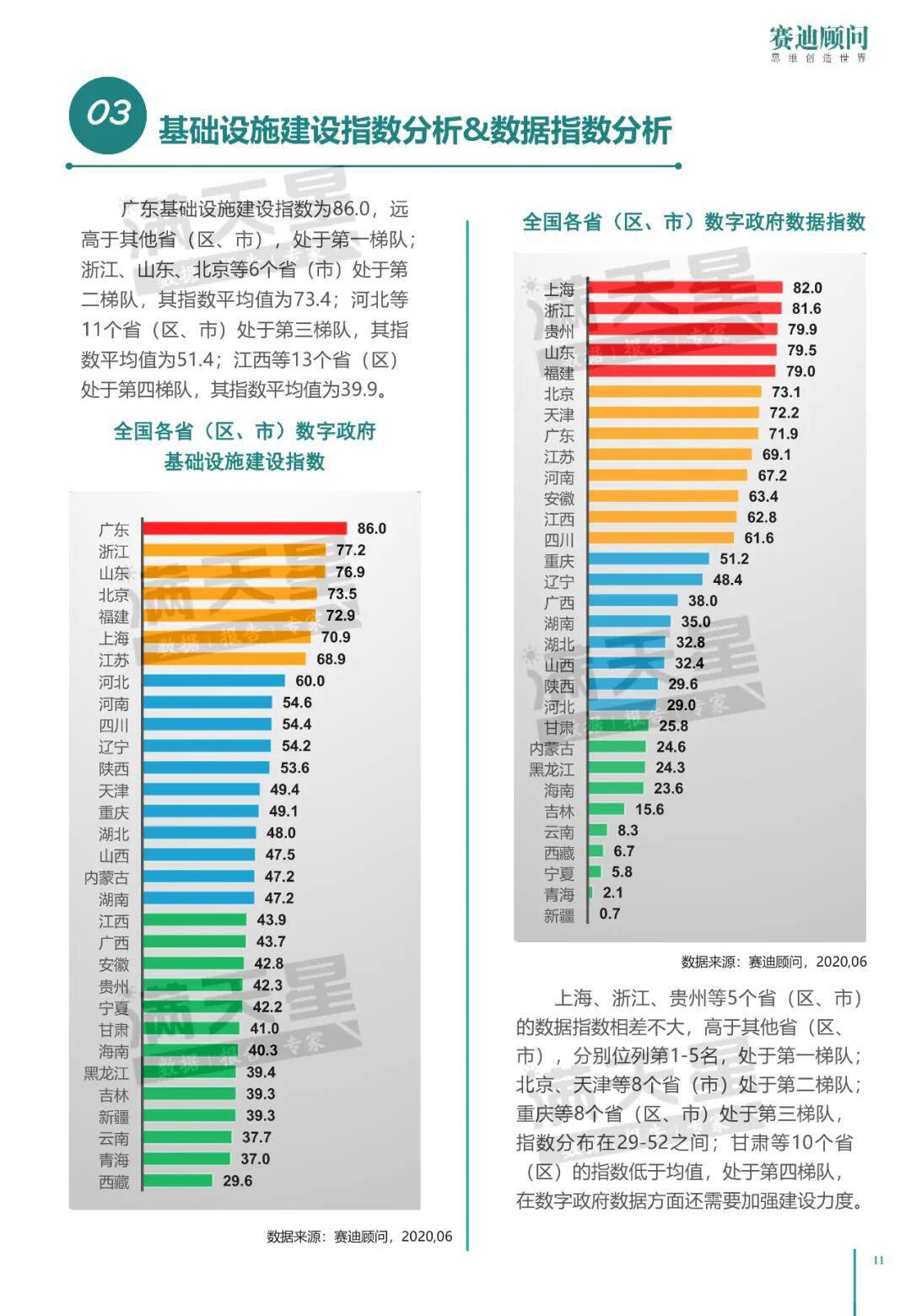 中国电子信息产业发展研究院:2020中国数字政府建设白皮书