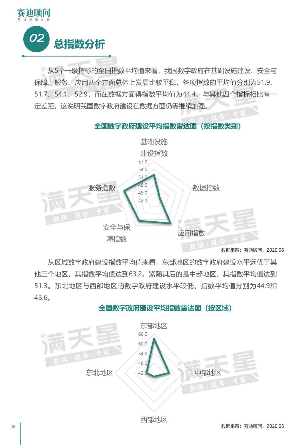 中国电子信息产业发展研究院:2020中国数字政府建设白皮书