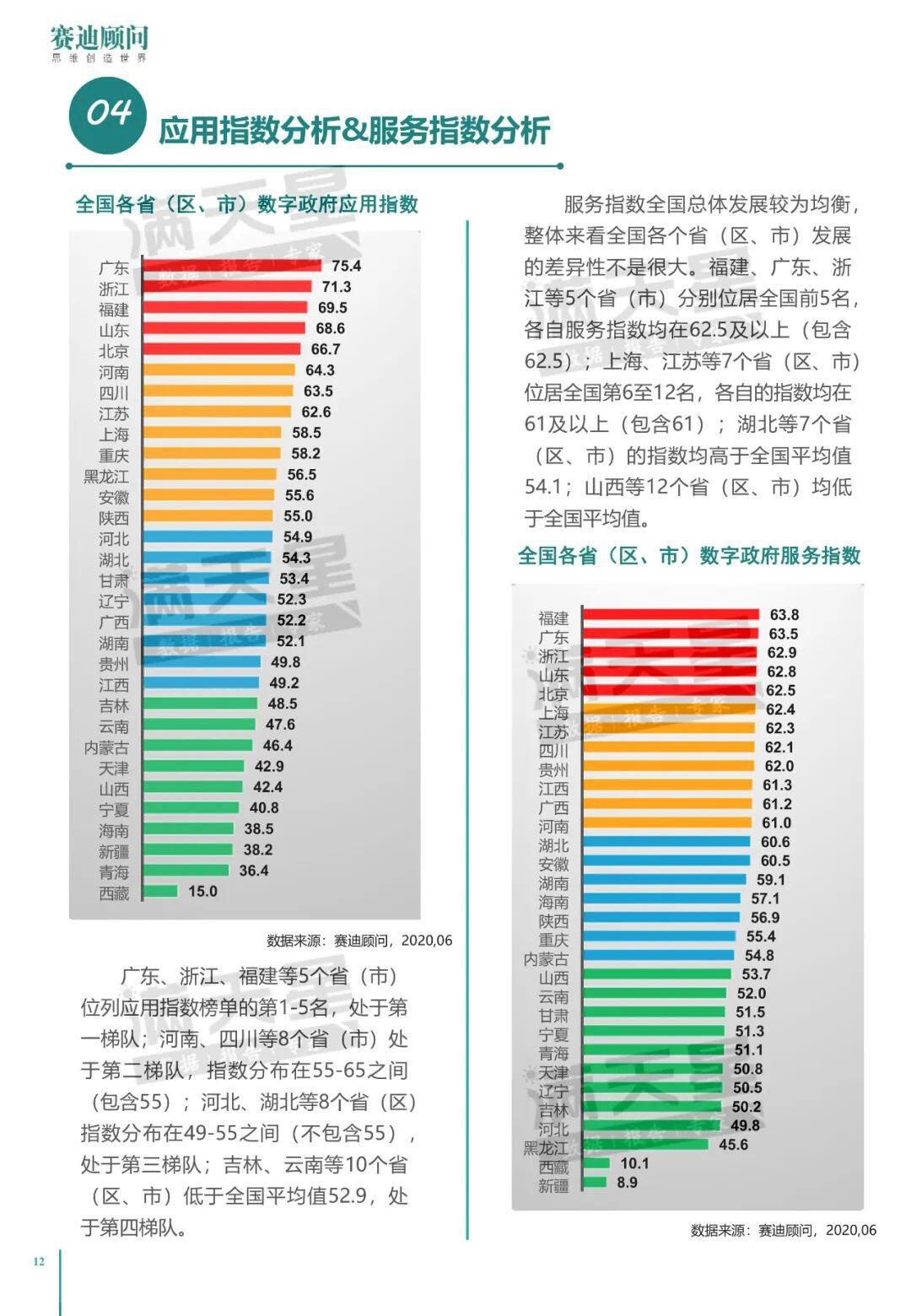 中国电子信息产业发展研究院:2020中国数字政府建设白皮书