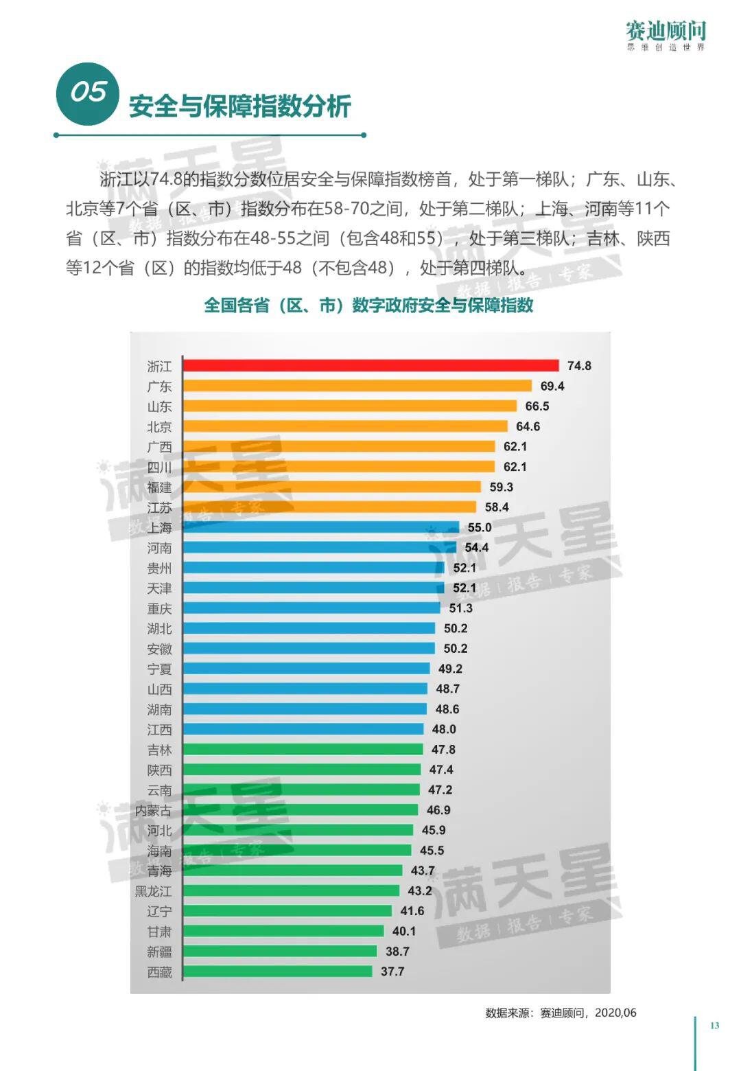 中国电子信息产业发展研究院:2020中国数字政府建设白皮书