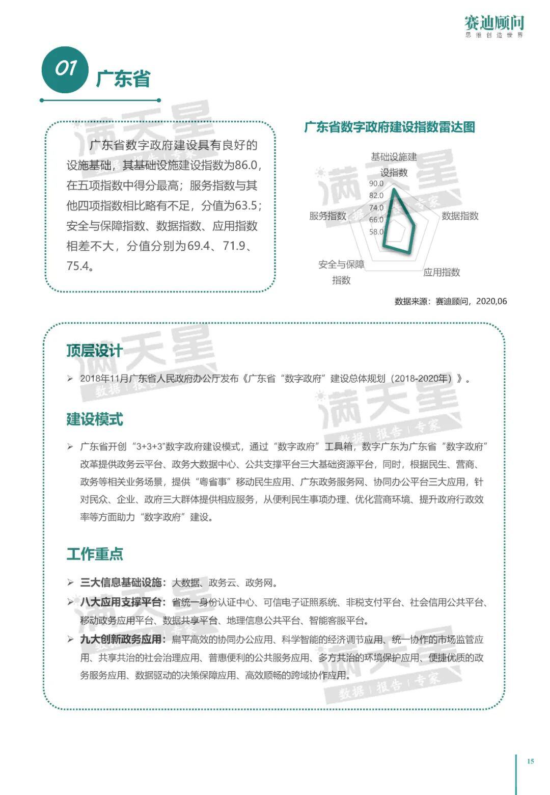 中国电子信息产业发展研究院:2020中国数字政府建设白皮书