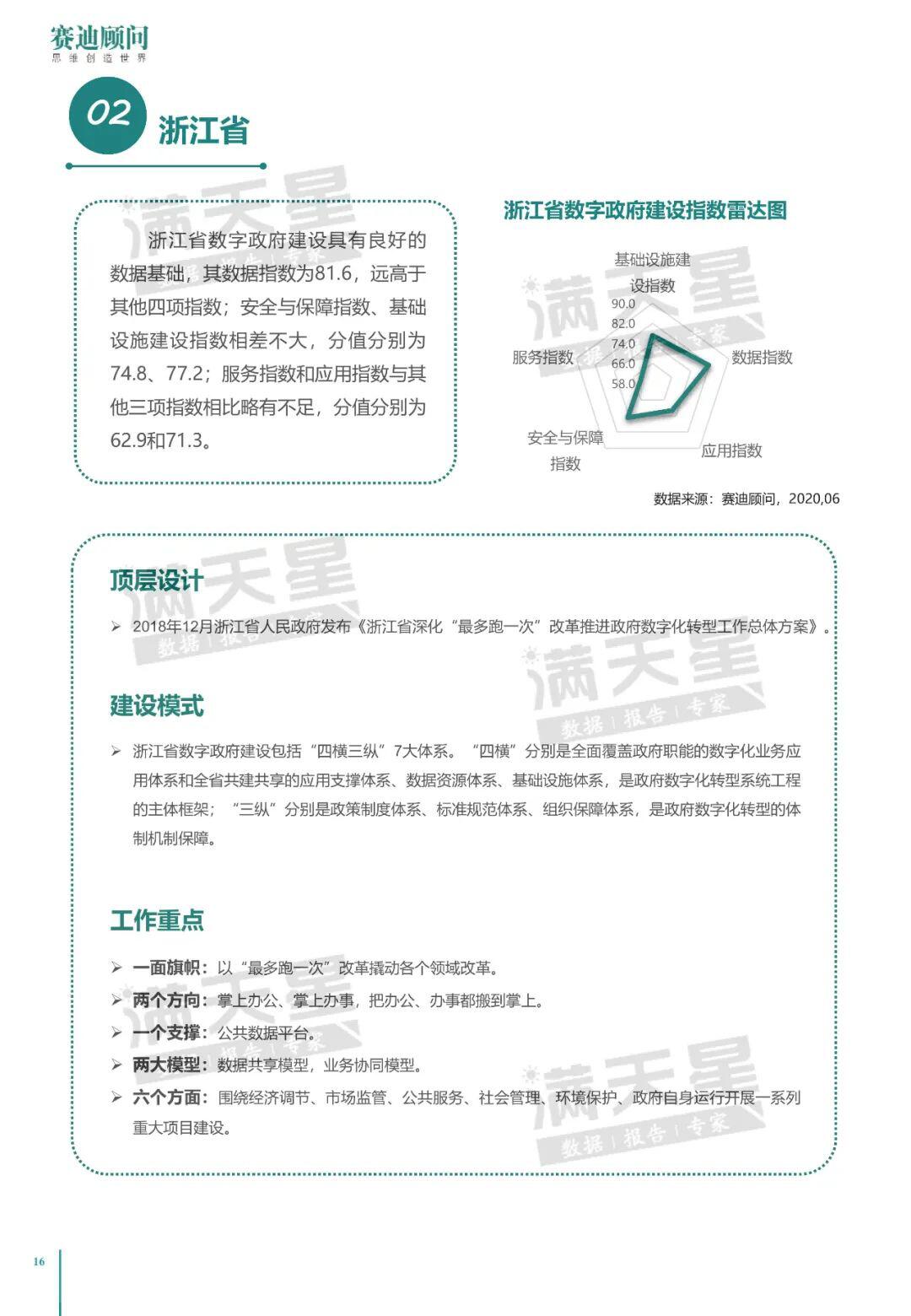 中国电子信息产业发展研究院:2020中国数字政府建设白皮书