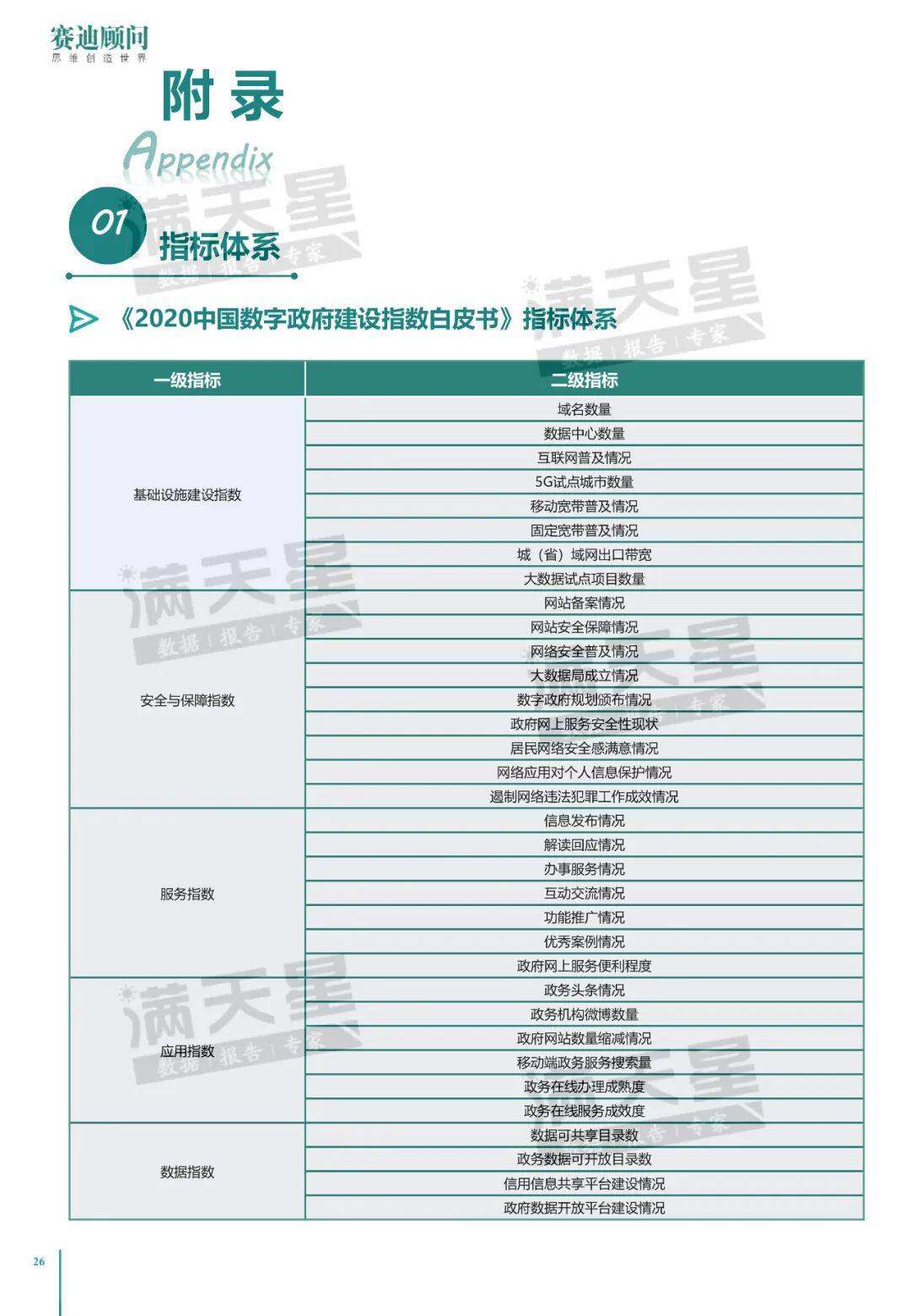 中国电子信息产业发展研究院:2020中国数字政府建设白皮书