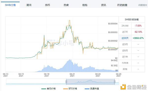 中币调研报告4月(下):盘点暴涨暴跌的动物币