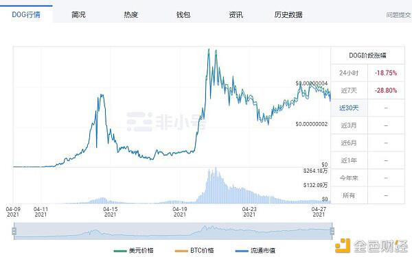 中币调研报告4月(下):盘点暴涨暴跌的动物币