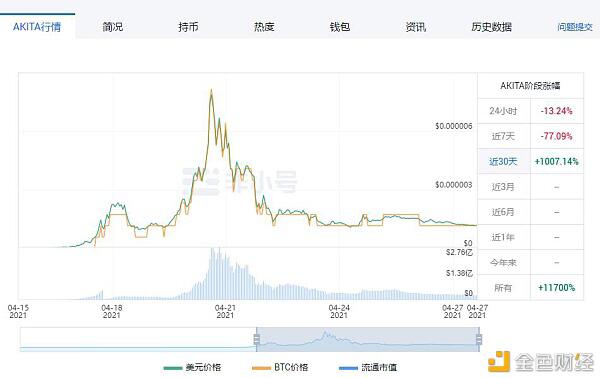 中币调研报告4月(下):盘点暴涨暴跌的动物币
