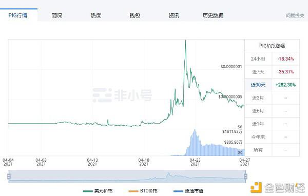 中币调研报告4月(下):盘点暴涨暴跌的动物币