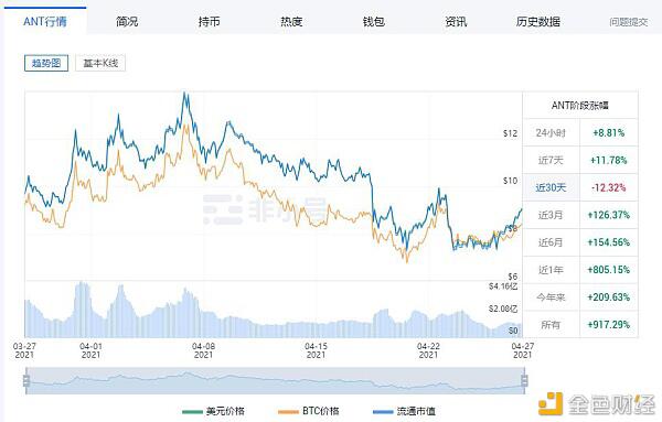 中币调研报告4月(下):盘点暴涨暴跌的动物币