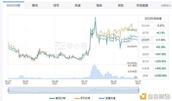 中币调研报告4月(下):盘点暴涨暴跌的动物币