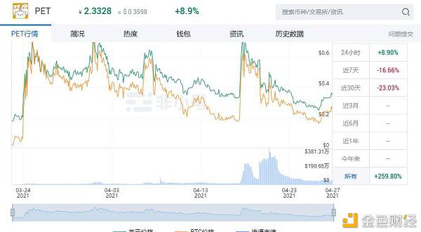 中币调研报告4月(下):盘点暴涨暴跌的动物币