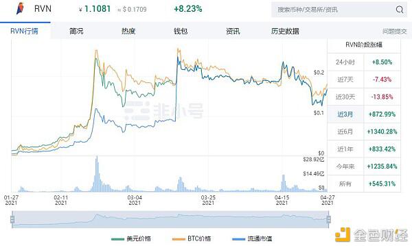 中币调研报告4月(下):盘点暴涨暴跌的动物币