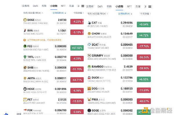 中币调研报告4月(下):盘点暴涨暴跌的动物币