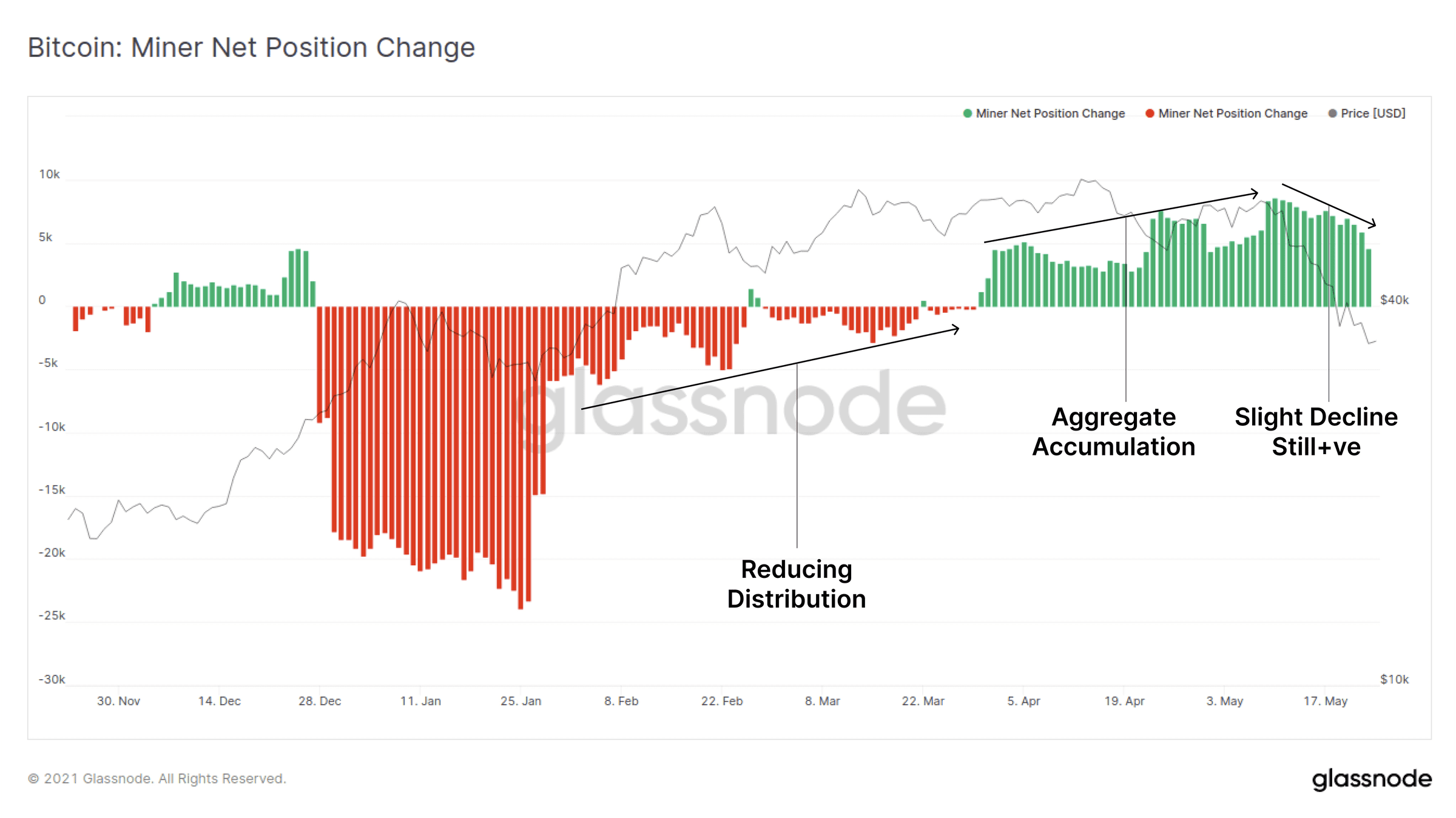 一周跌幅近50%,比特币Hodler们在干嘛?