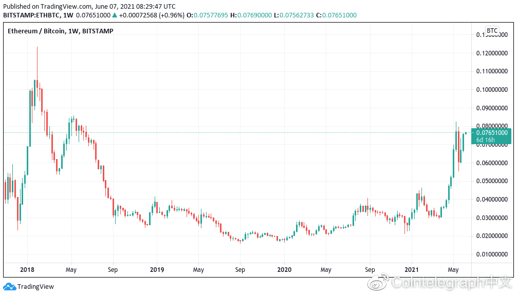 比特币价格不受萨尔瓦多准备将其合法化的影响?本周比特币的5大看点