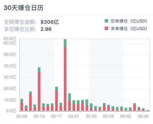波动率下降 PCR 回落,市场恐慌情绪缓解?