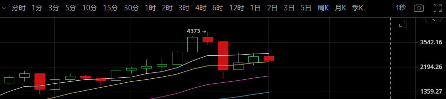 比特币开启强震模式,得其神而忘其形