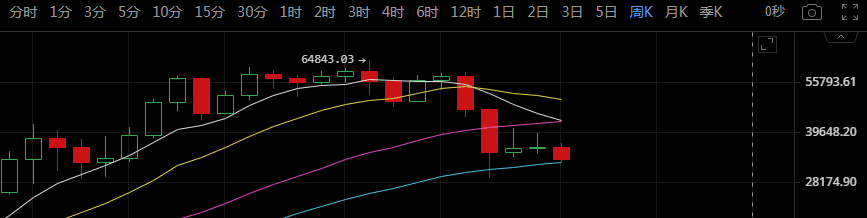 比特币开启强震模式,得其神而忘其形