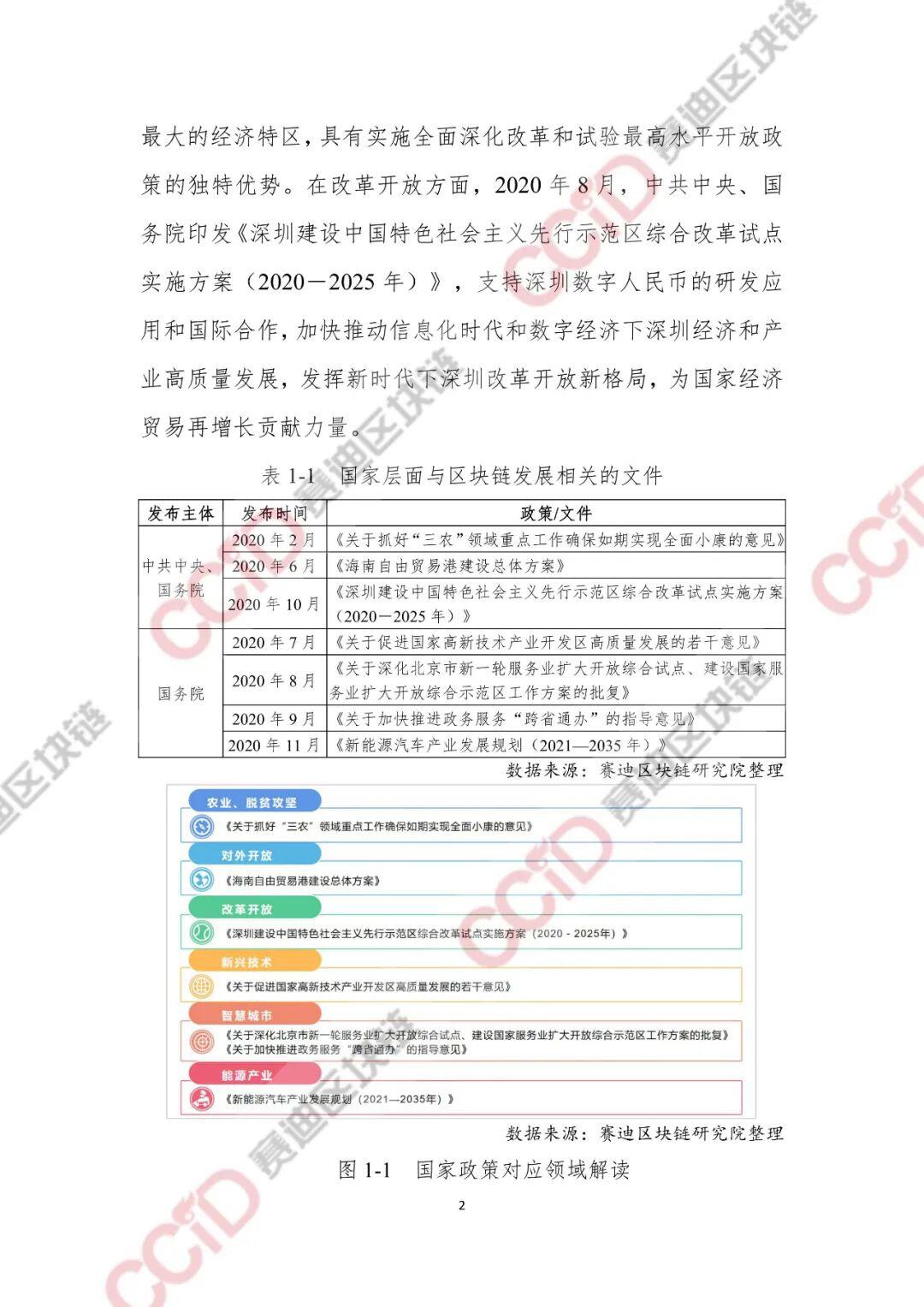 2020-2021年中国区块链产业发展白皮书