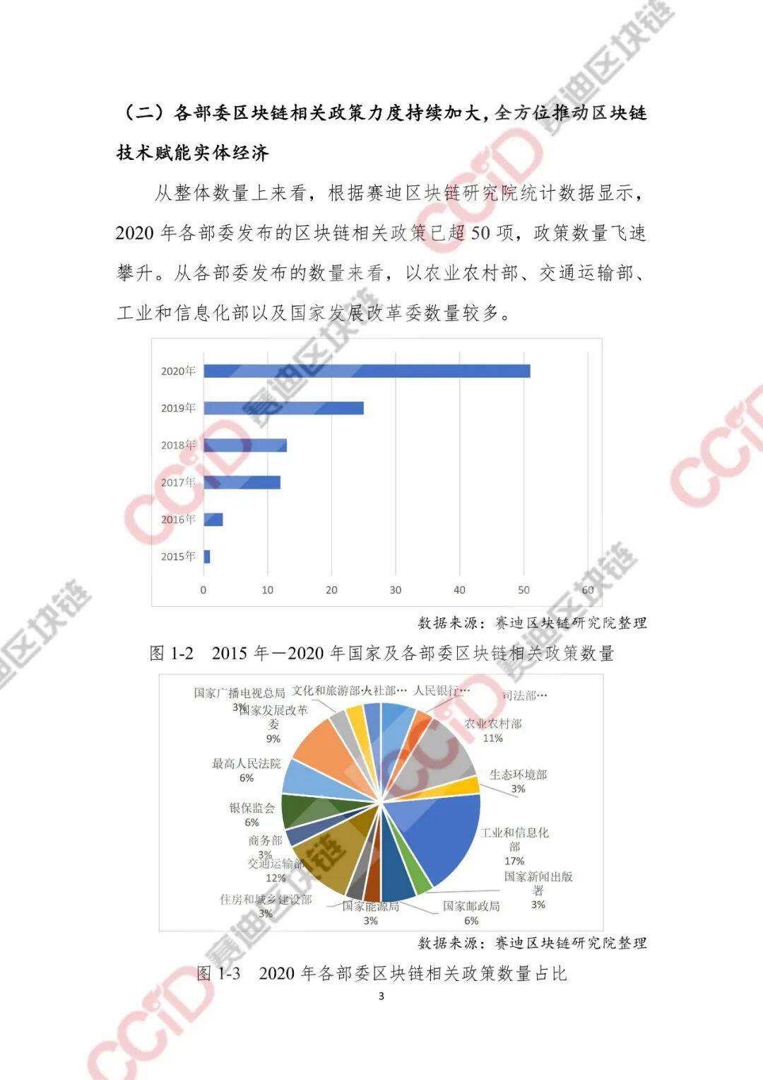 2020-2021年中国区块链产业发展白皮书