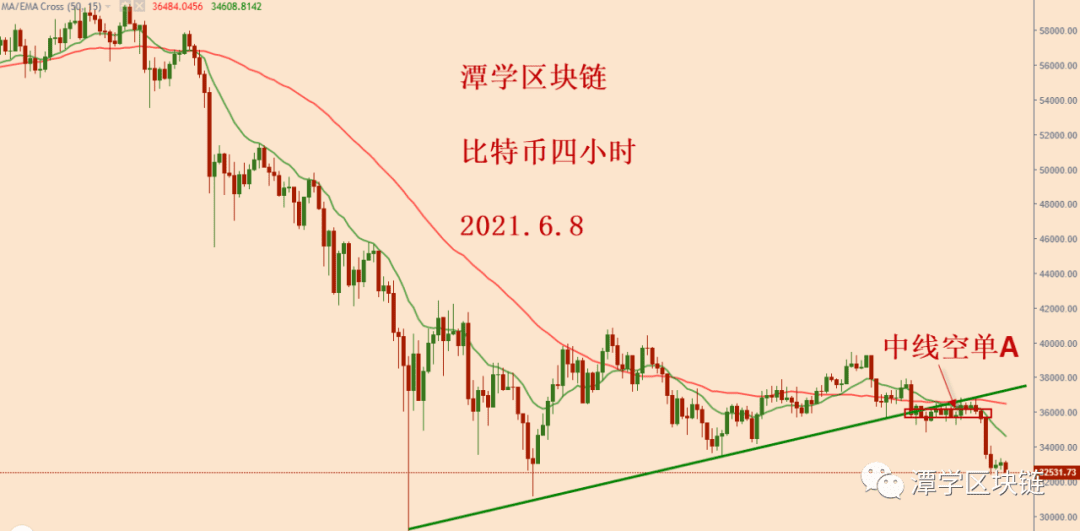 2021.6.8—对今天比特币暴跌的原因剖析以及总结!