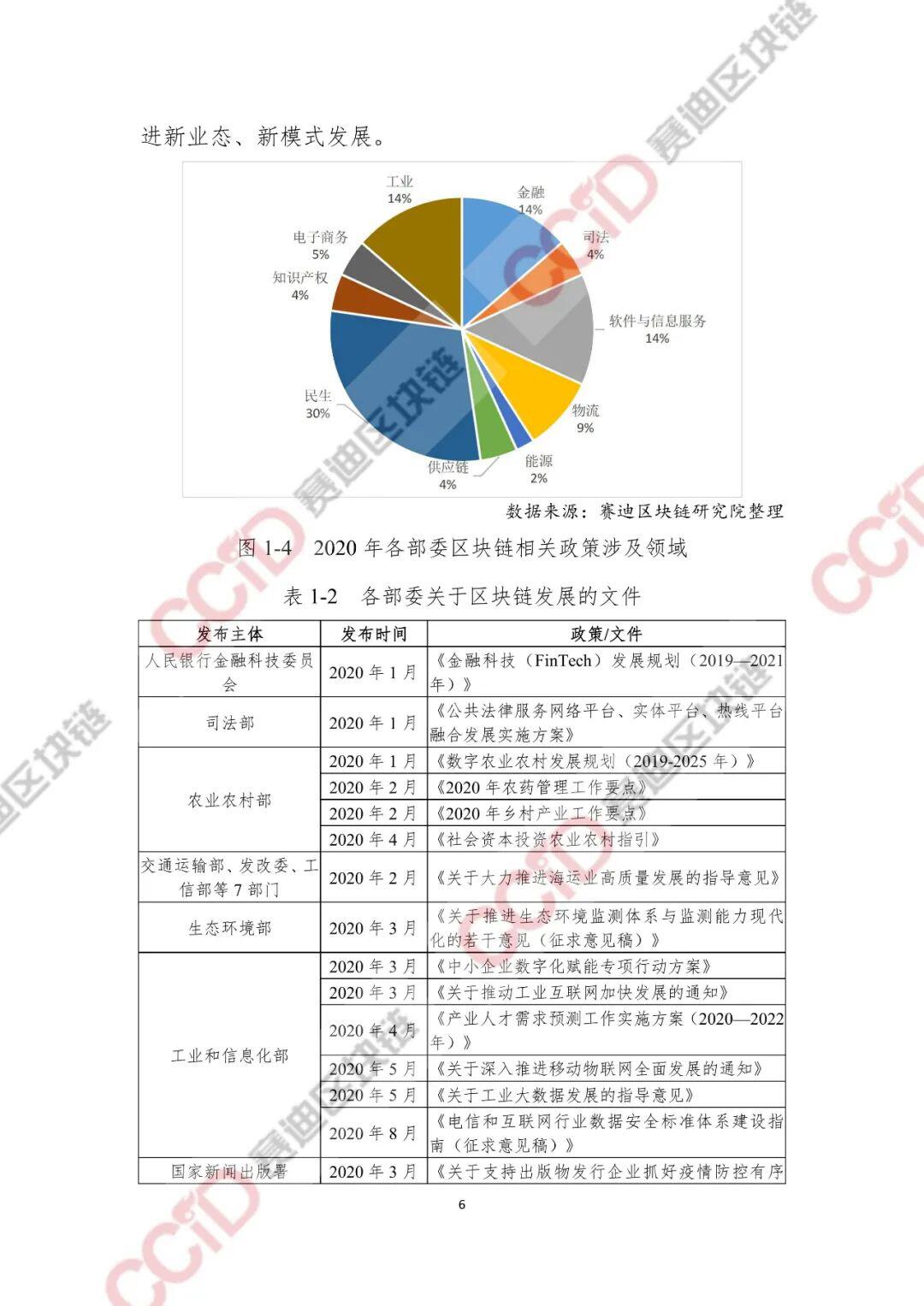 2020-2021年中国区块链产业发展白皮书
