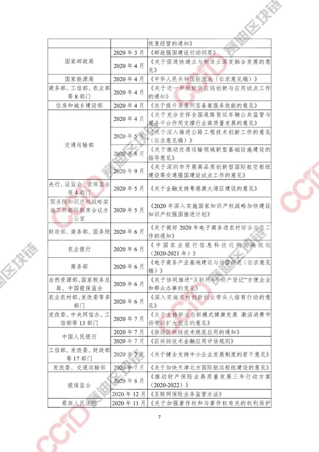 2020-2021年中国区块链产业发展白皮书