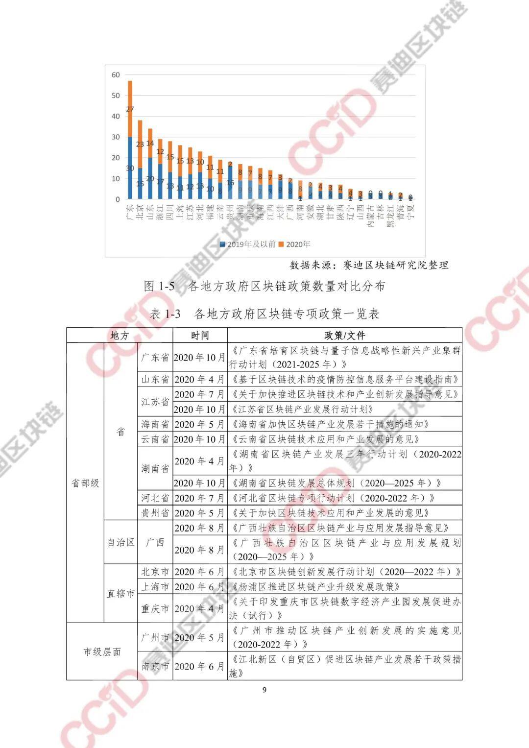 2020-2021年中国区块链产业发展白皮书