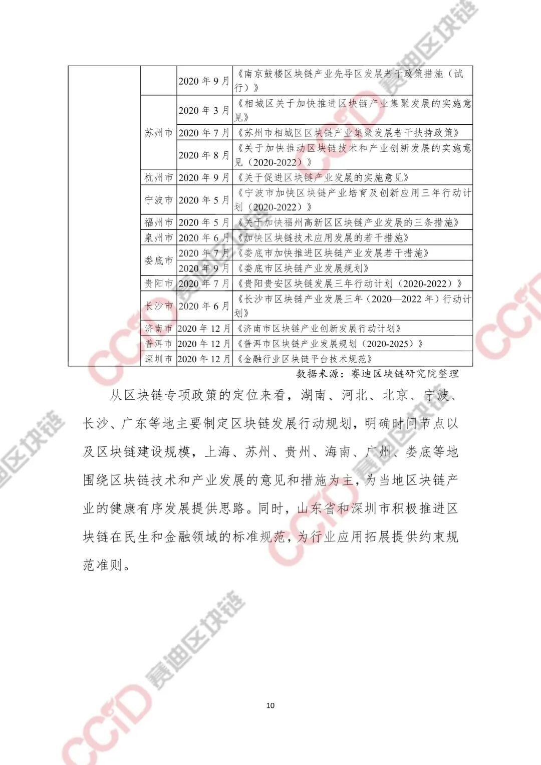 2020-2021年中国区块链产业发展白皮书
