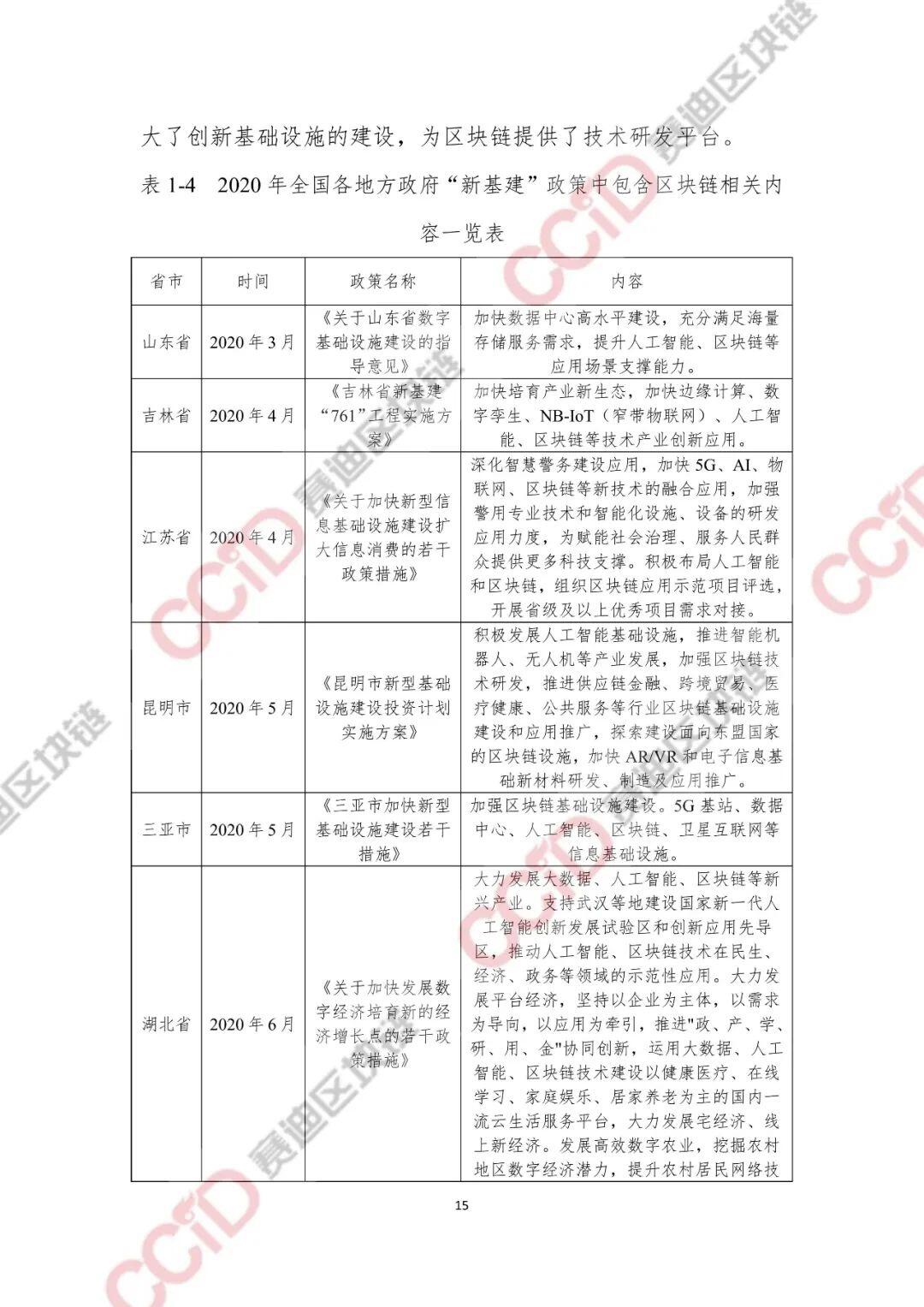 2020-2021年中国区块链产业发展白皮书