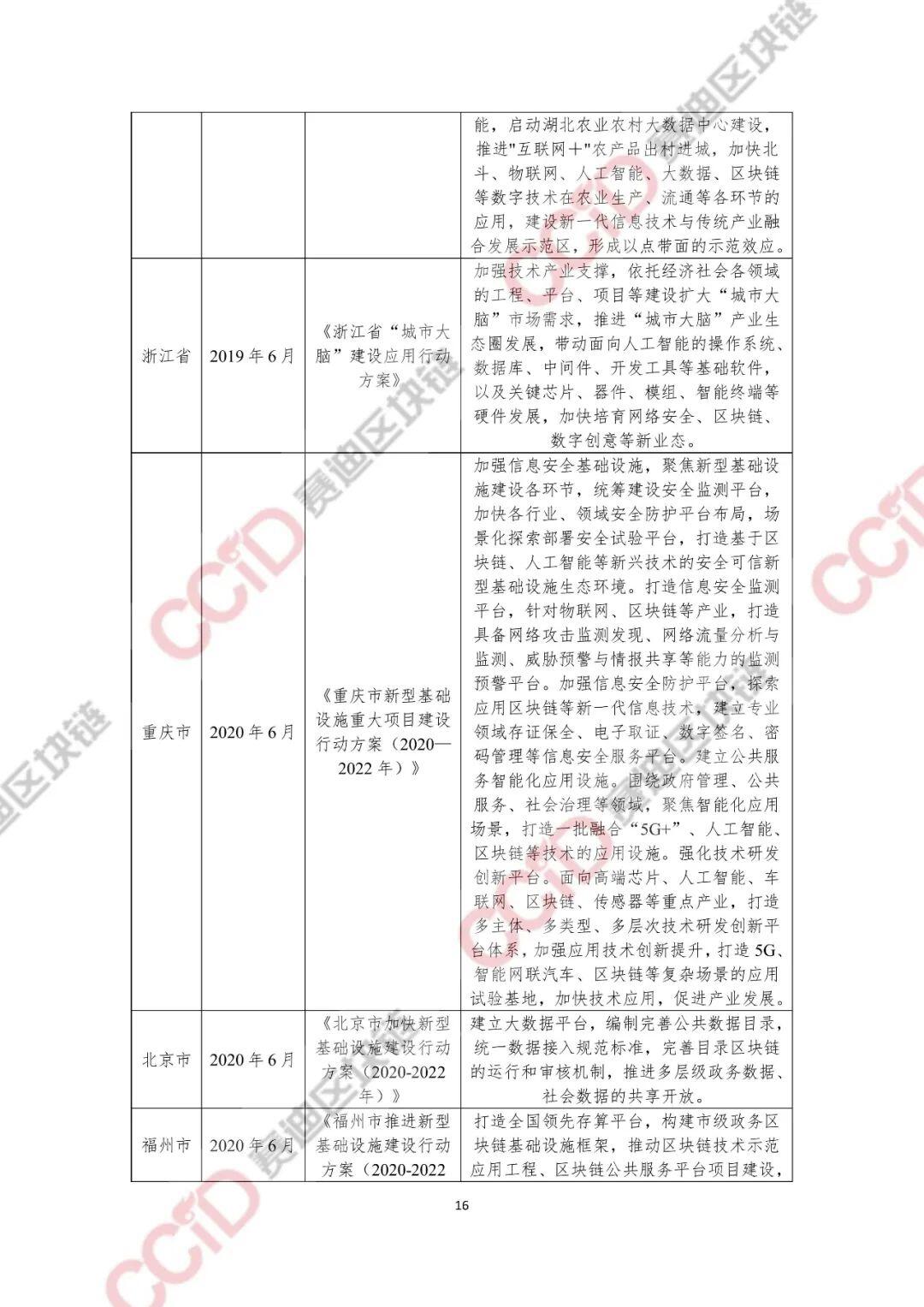 2020-2021年中国区块链产业发展白皮书