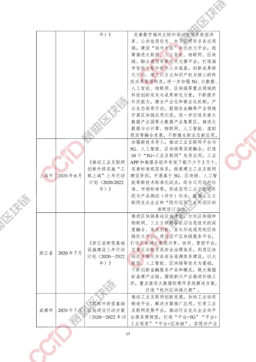 2020-2021年中国区块链产业发展白皮书