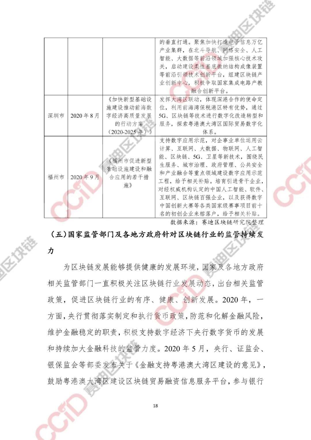 2020-2021年中国区块链产业发展白皮书