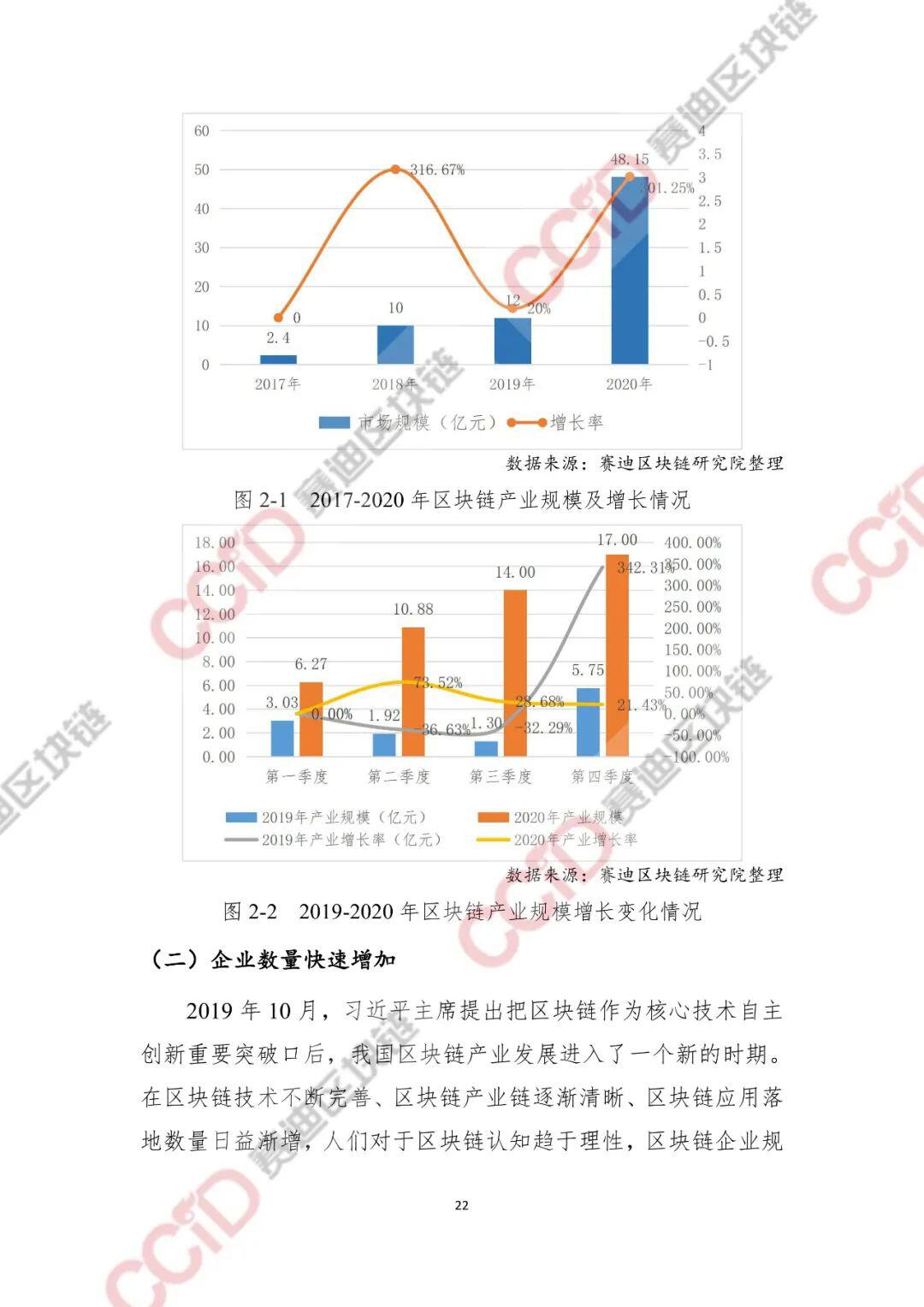 2020-2021年中国区块链产业发展白皮书